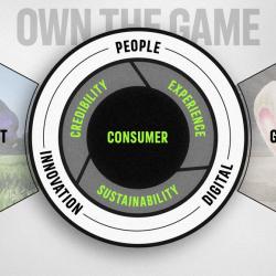 Thumbnail-Photo: Adidas presents growth strategy ‘Own The Game’ until 2025...