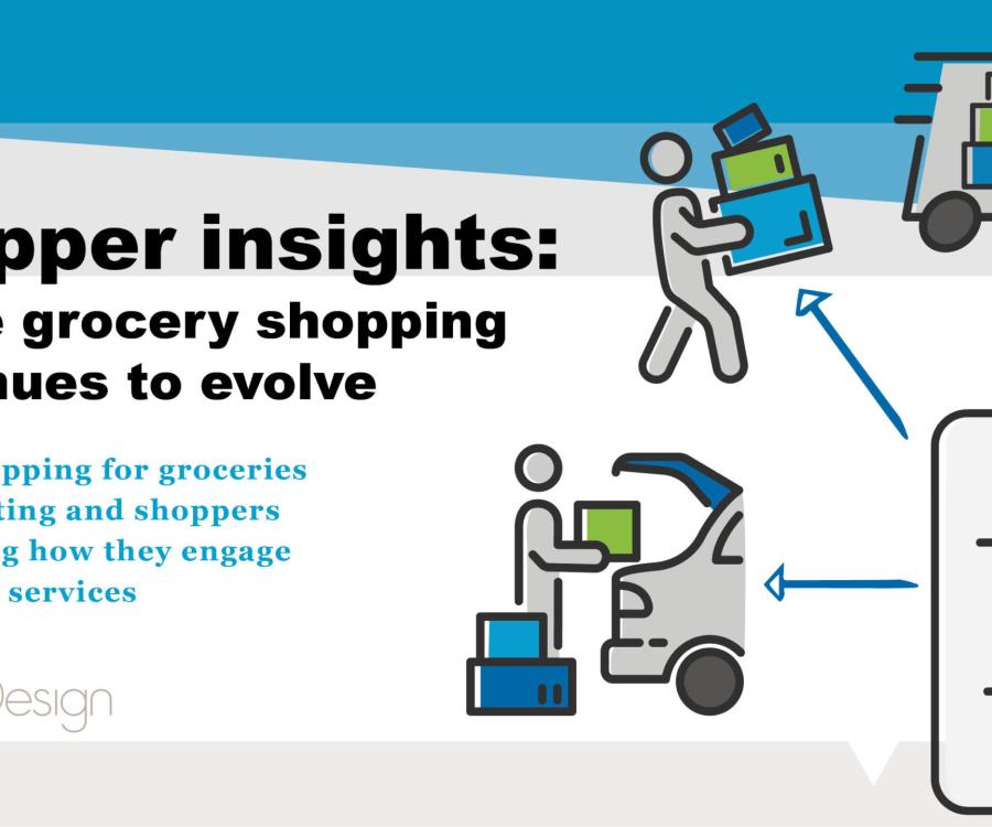 Photo: Online grocery has plateaued as a part of the shopper’s total...