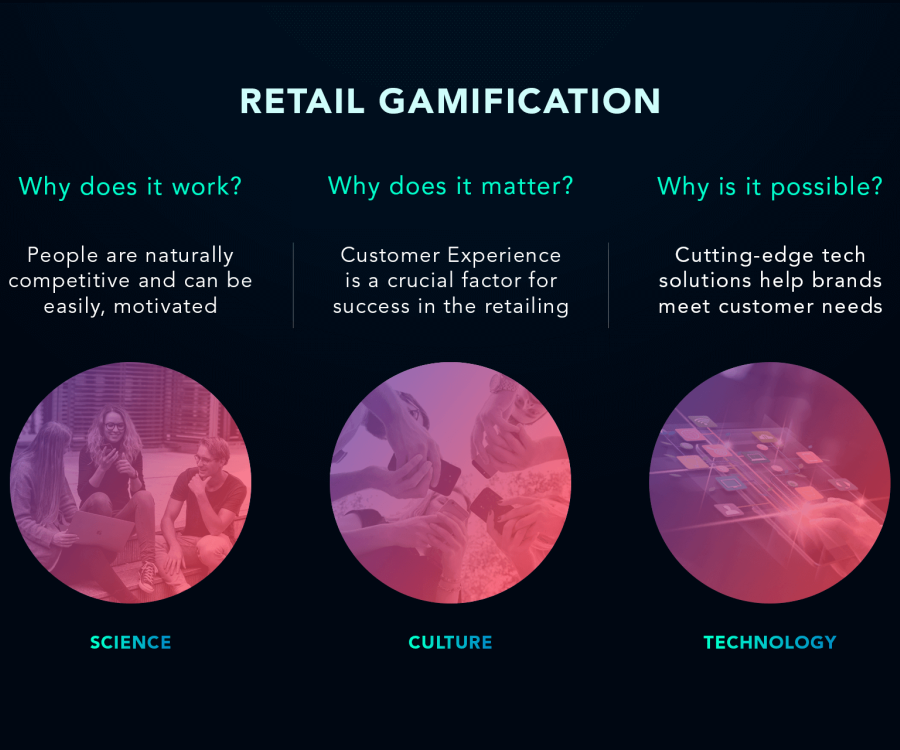 Photo: Gamification in retail: turning shopping into a game...