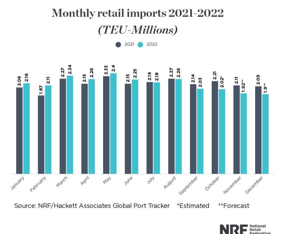 Photo: US retailers expect a busy holiday season the next two months...