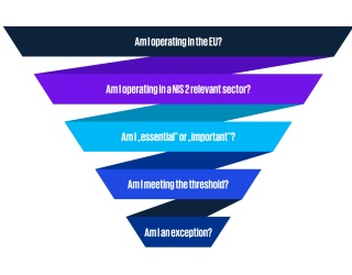 Photo: NIS 2: Why all retailers should be familiar with the new cyber security...