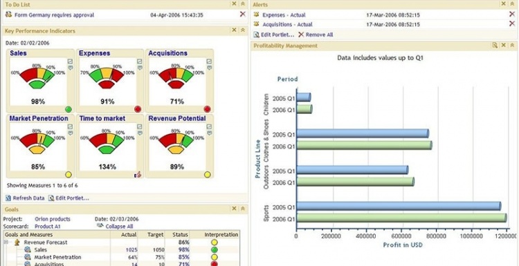 Photo: Business Intelligence: More Knowledge for the Company...
