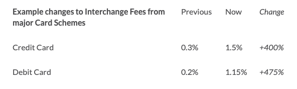 Example changes to Interchange Fees from major Card Schemes...
