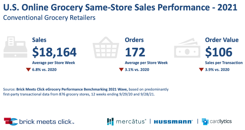 Brick-and-Click  Web & Online Sales Model for Manufacturers