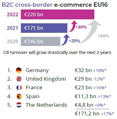 A chart of the strongest cross-border trading countries in Europe...