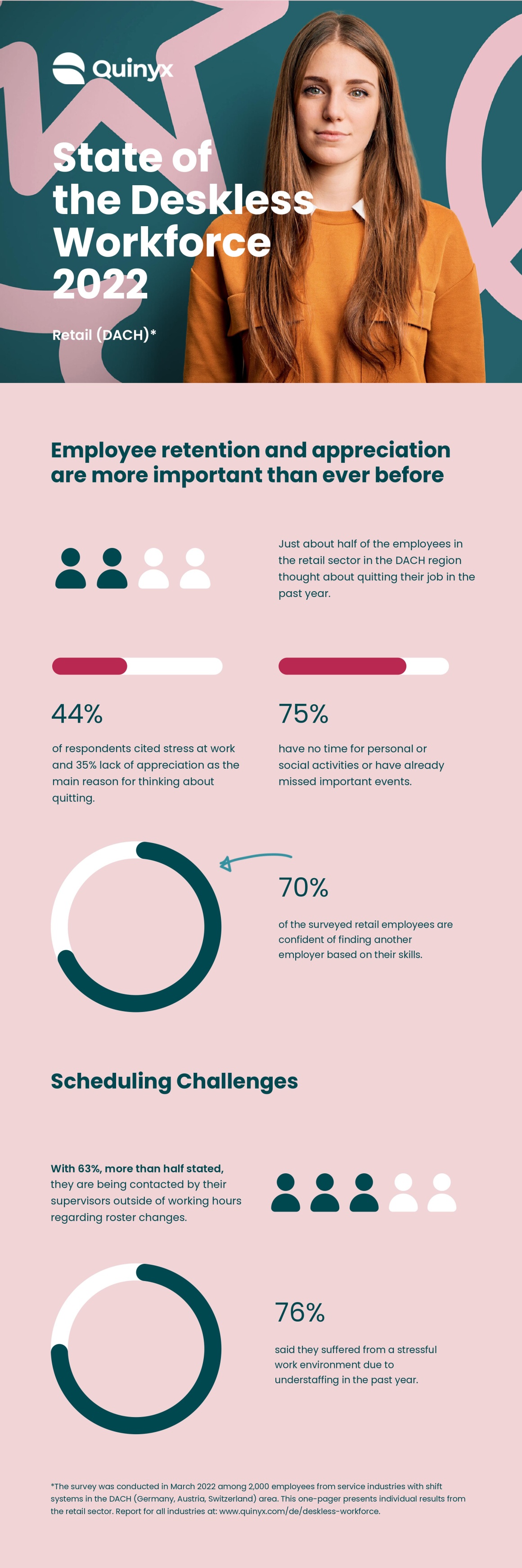 An infographic on the topic of valuing employees