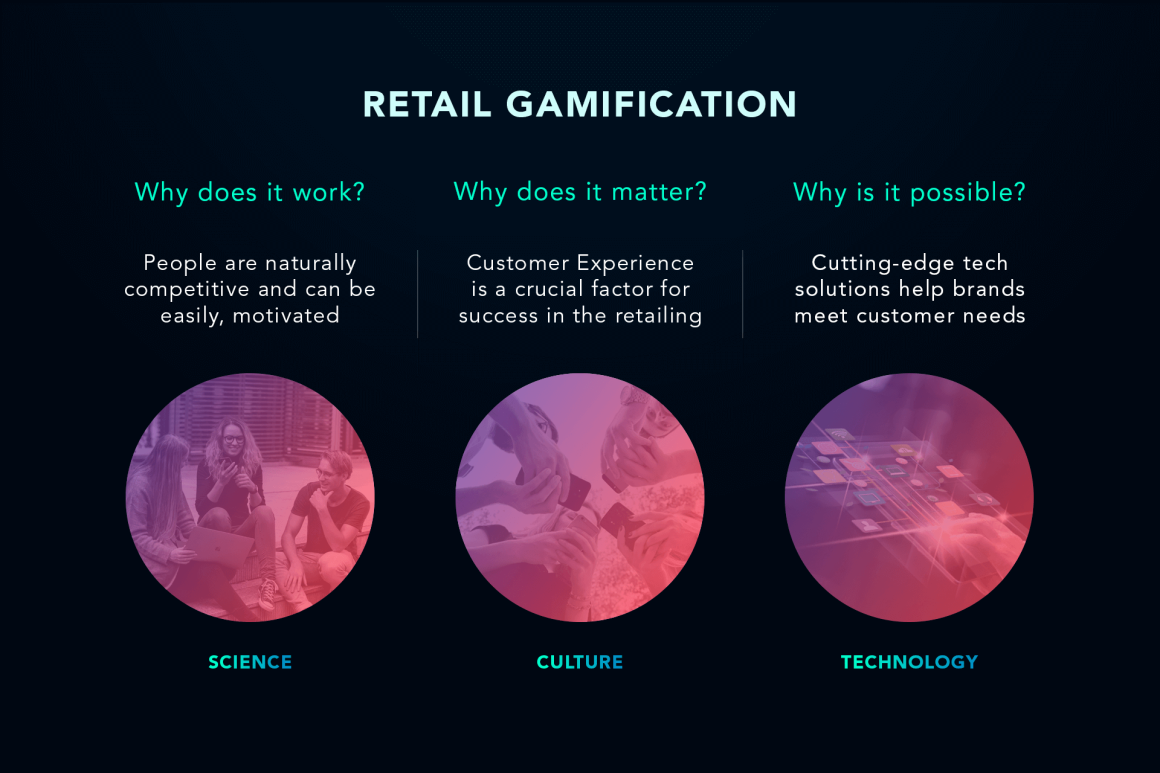 A graphic asking three questions about gamification: Why does it work, why does...