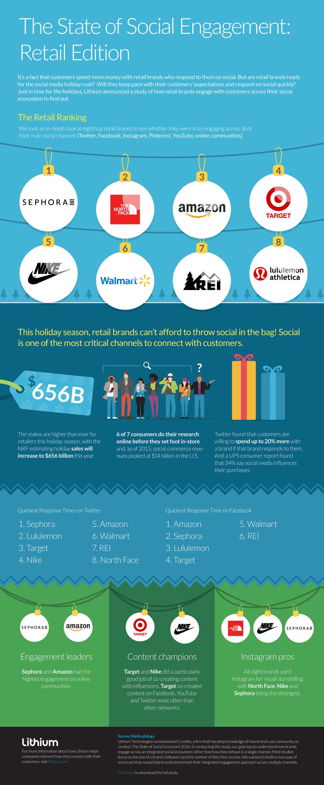 Photo: Retail brands set up shop on social media in time for holidays...