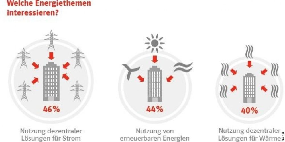 Photo: German businesses focusing on climate protection...