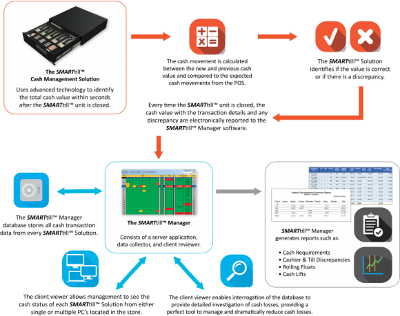 Photo: APG launches SMARTtill at NRF 2016 New York