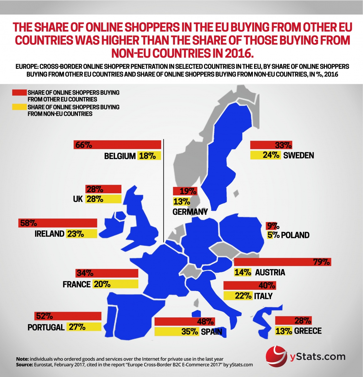 Photo: Cross-border B2C E-Commerce drives intra-regional retail trade in Europe...