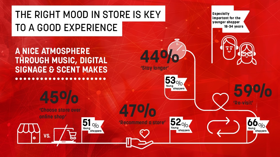 Photo: See it, feel it, get it: German consumers have no patience whilst...