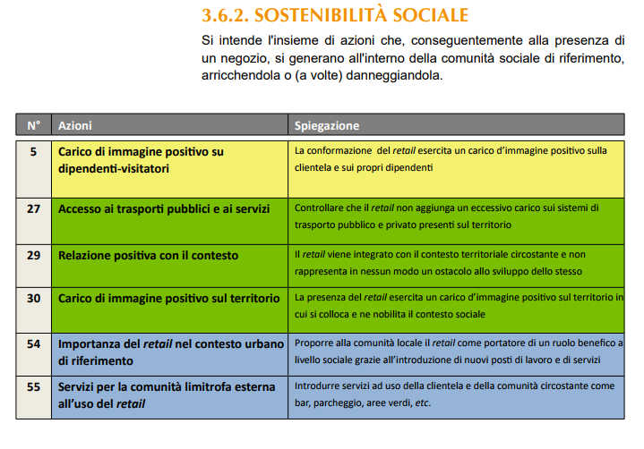 Photo: Excerpt of a document that divides action steps into three color...