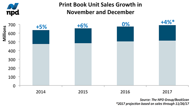 Scale book sales