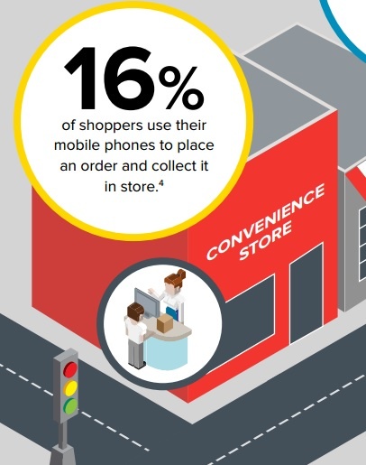 Photo: Differentiate with delivery: Why Click  & Collect should be part of your...