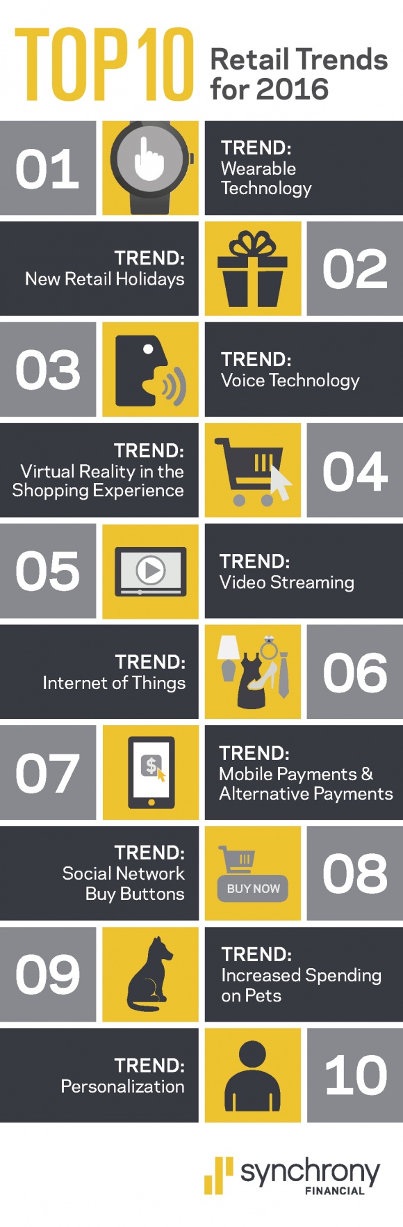 Photo: Technology influences eight of the top 10 retail trends for 2016...