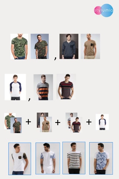 Übersicht mehrerer Shirts in verschiedenen Stilen; copyright: Screenshot...