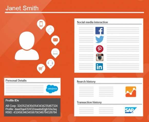 Innometrics Profile Cloud integrates a vast variety of third party systems for...