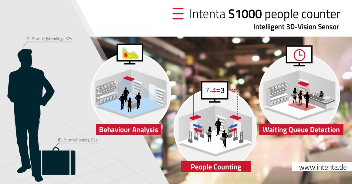 Intenta S1000 people counter