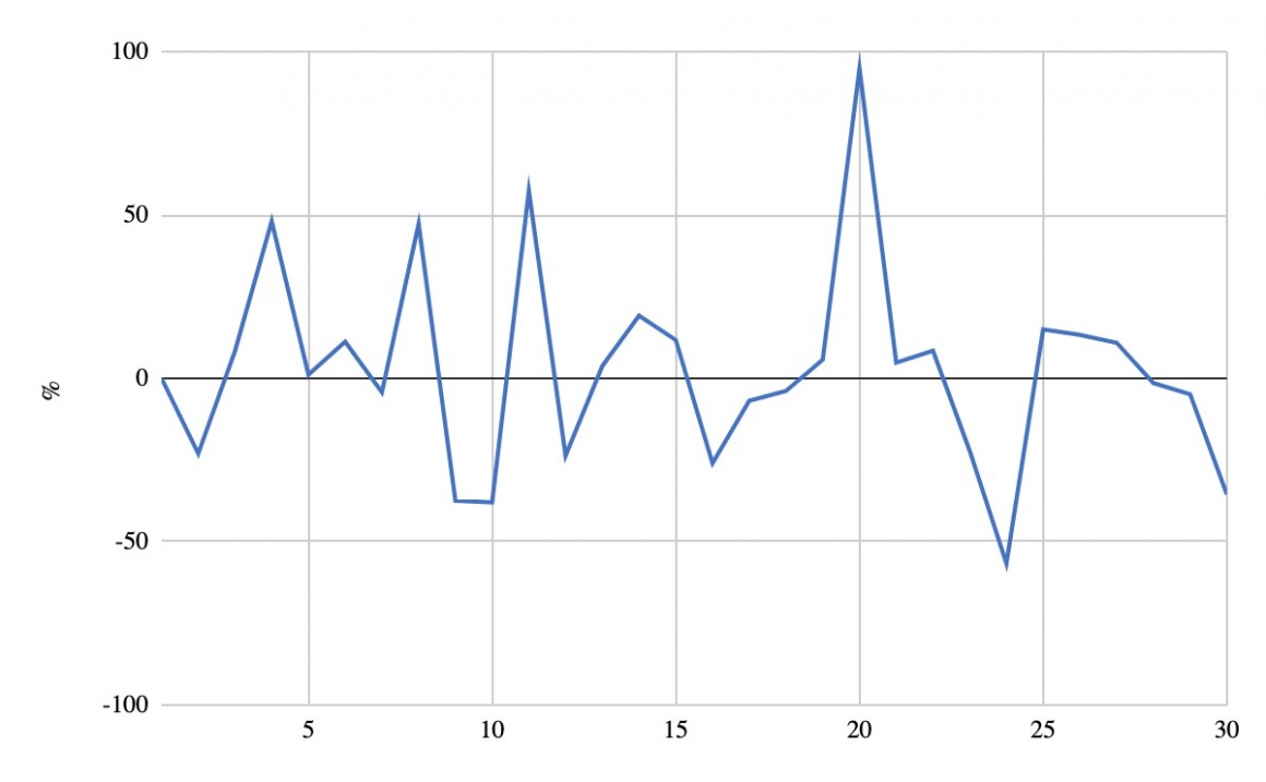 European retail visits last 30 days