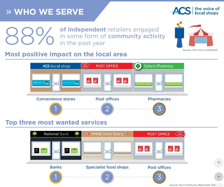 Infographic about local convenience stores; copyright: ACS...
