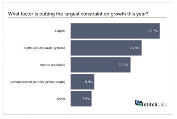 Photo: New API to help retailers bridge technology gaps for omnichannel success...