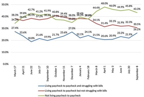 Chart from LendingClub Report