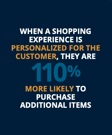 When a shopping experience is personalized for the customer, the are 110% more...